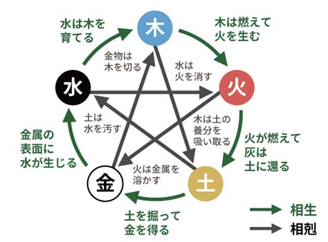 五行 金 性質|四柱推命【金】の五行とは？性格や運勢、恋愛、仕事。